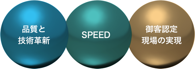 品質と技術革新・SPEED・御客認定現場の実現